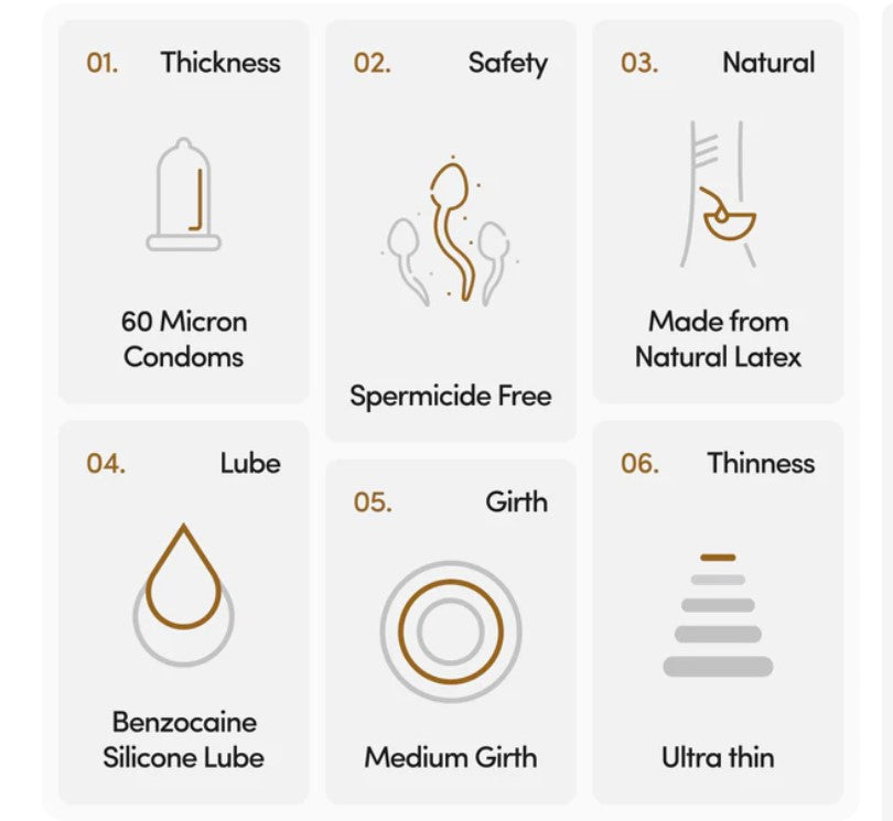 Ultra Thin Delay Condoms - with 4.5% Benzocaine (Pack of 10)