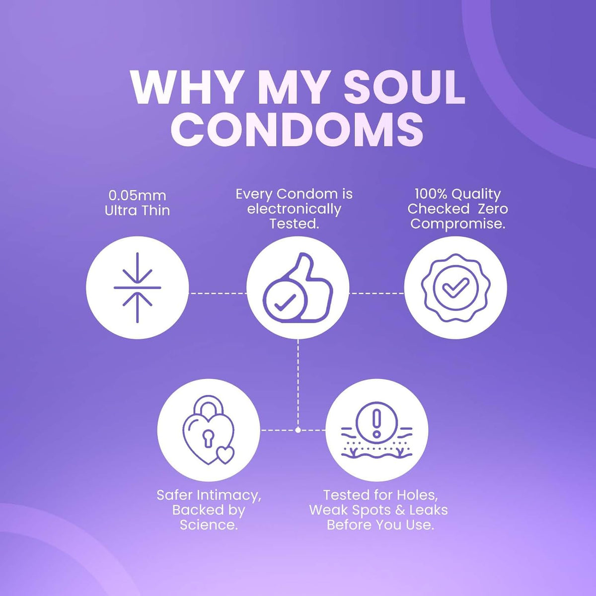 My Soul Ultra Thin Aloe Vera Based Assorted Condoms Pack Includes 2 Bubblegum, 2 Chocolate, 2 Strawberry, 2 Climax Gel & 2 Non-Flavoured Condoms Everyday Intimate Care (10s)