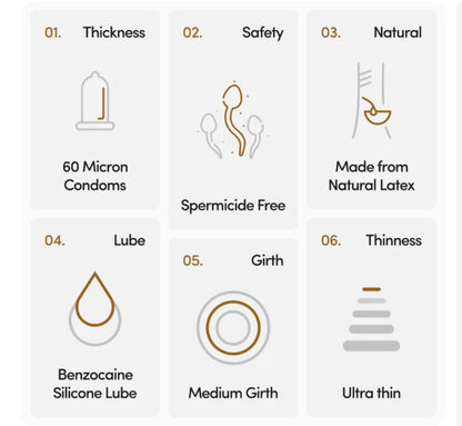 Ultra Thin Delay Condoms - with 4.5% Benzocaine (Pack of 10)